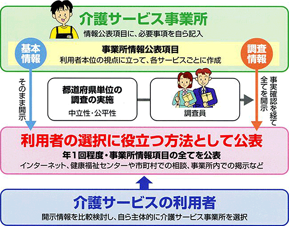 ���T�[�r�X���̌��\���x�̎d�g��